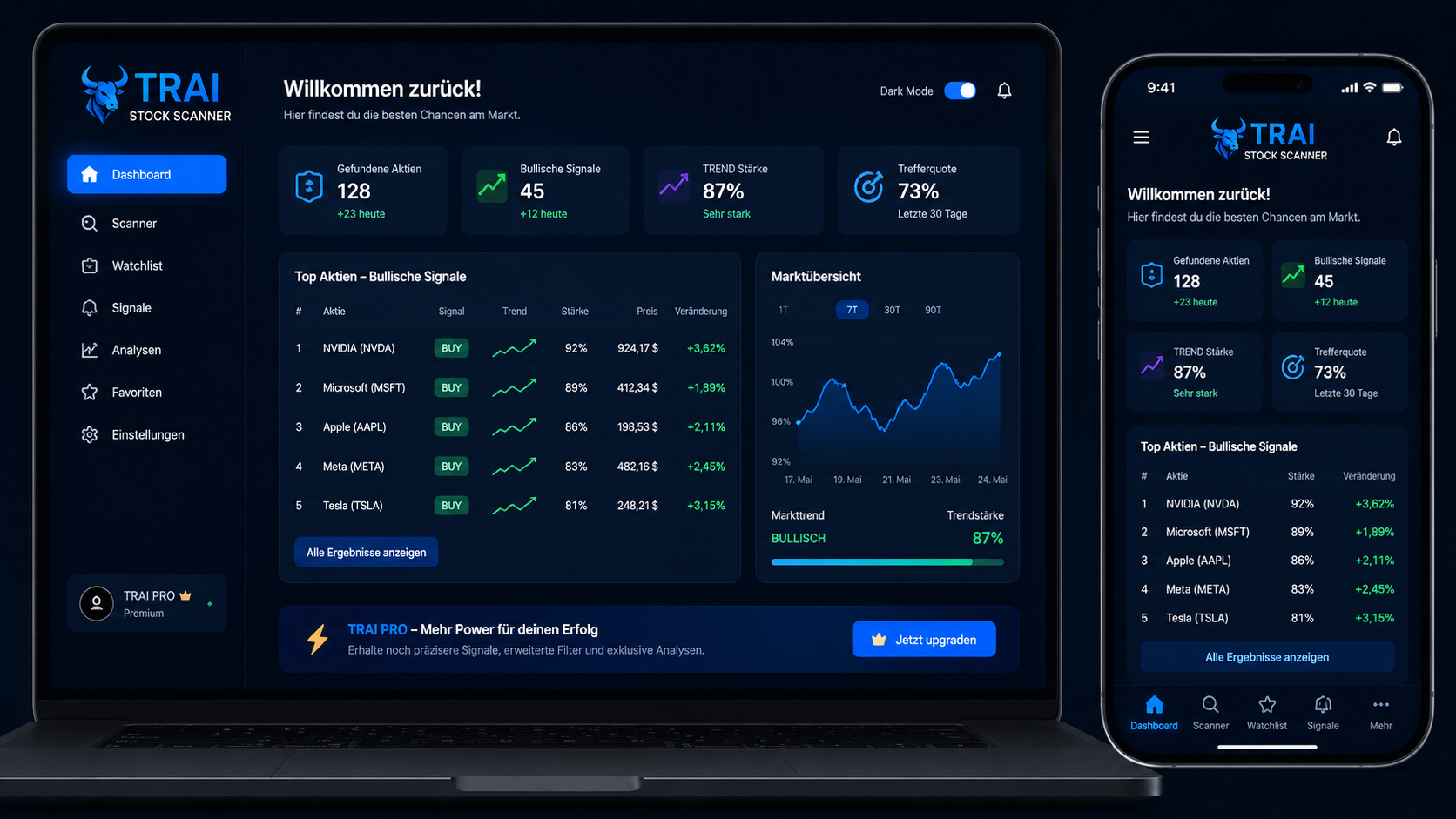 TRAI Dashboard